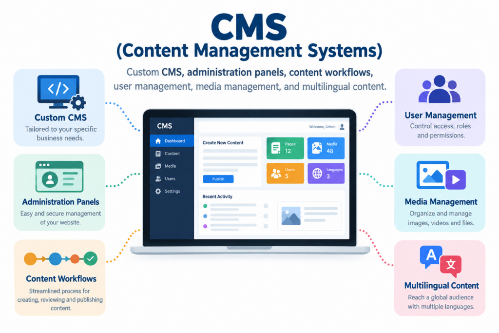 I will create CMS (Minimum features) in 30 days