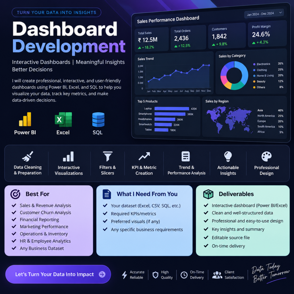 I will create interactive, professional dashboards using Power BI, Excel, and SQL, transforming raw data into clear KPIs, trends, and actionable insig