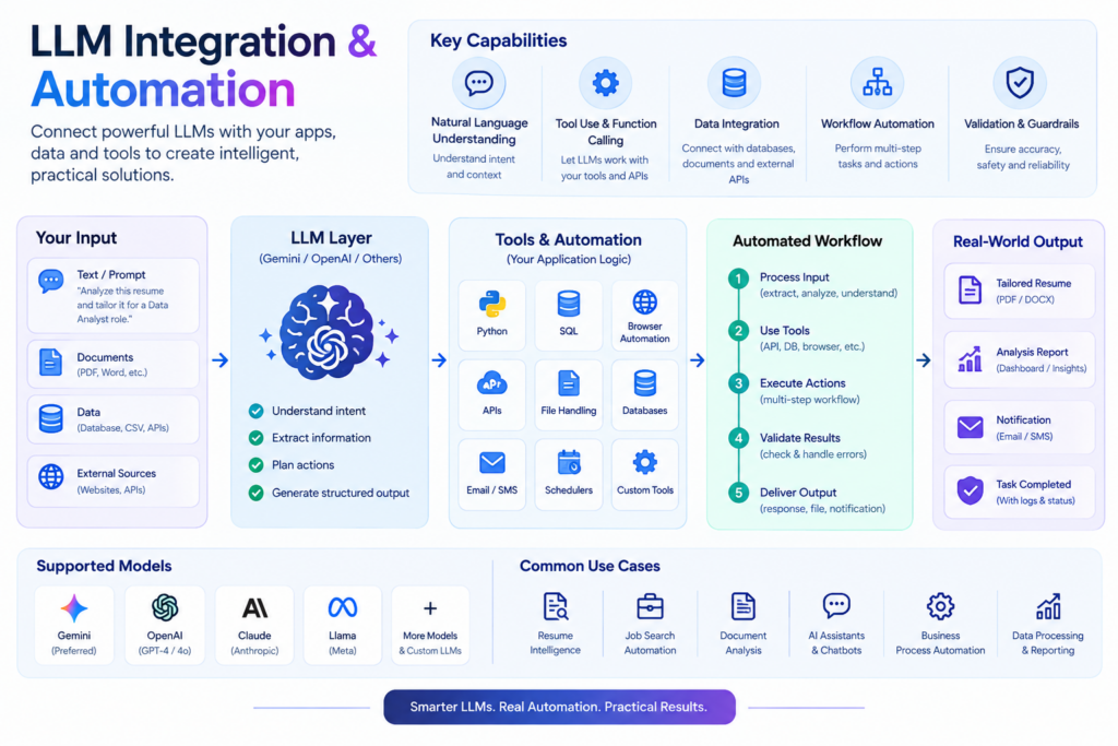 Développement et automatisation d’agents IA - portfolio - 2