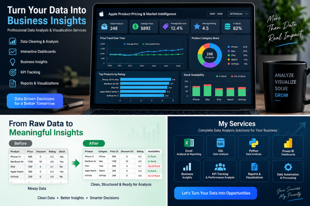 AI Solutions, Chatbot Development, Data Analytics & Business Automation