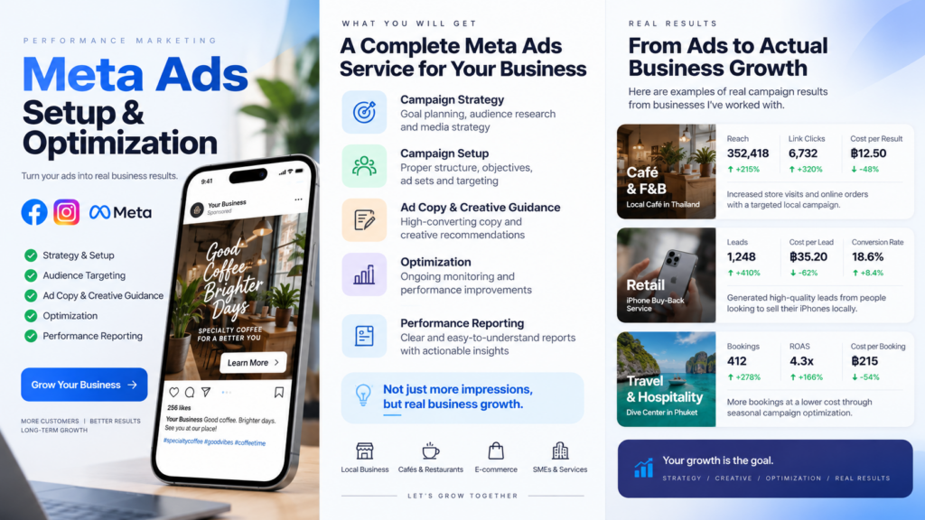 I will set up and optimize your Meta Ads campaigns for better performance