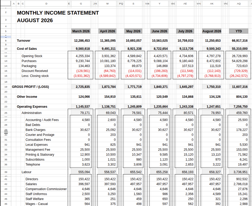 Bookkeeping & Reconciliation