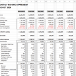 Rapports financiers et tableaux de bord
