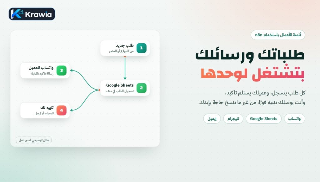 I will build WhatsApp message, order, and notification automation for your store using n8n