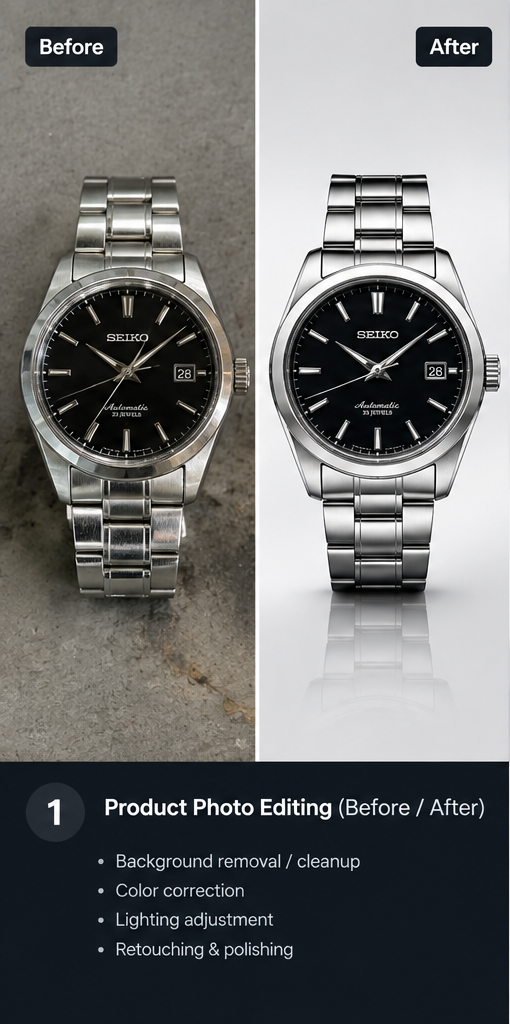 Product Photo Editing for E-commerce