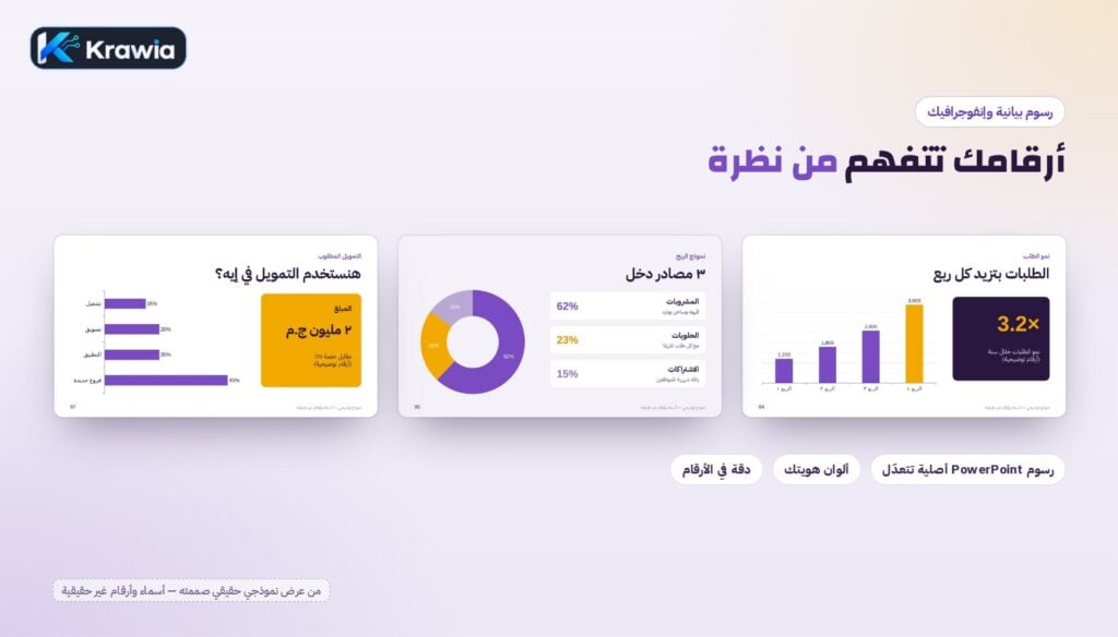 I will design a professional PowerPoint presentation for you in Arabic or English - portfolio - 2