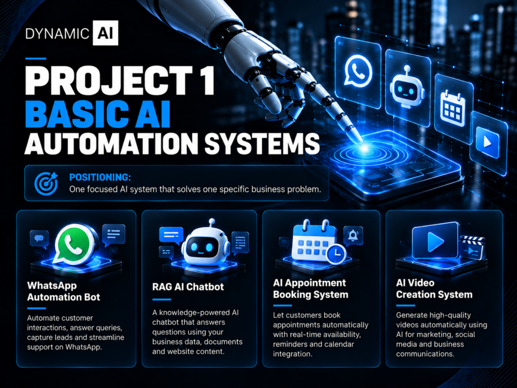 Systèmes d’automatisation IA de base