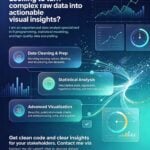 Visualisation des données avec R