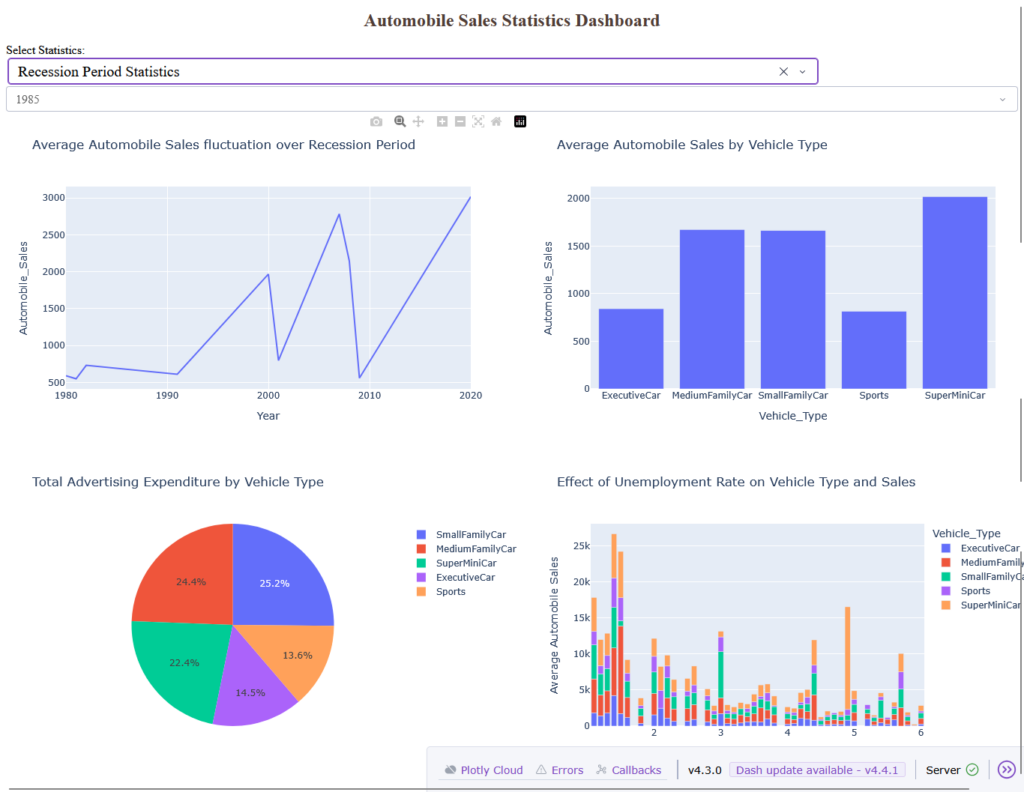 Reporting Automation & Dashboards