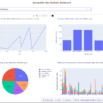Reporting Automation & Dashboards