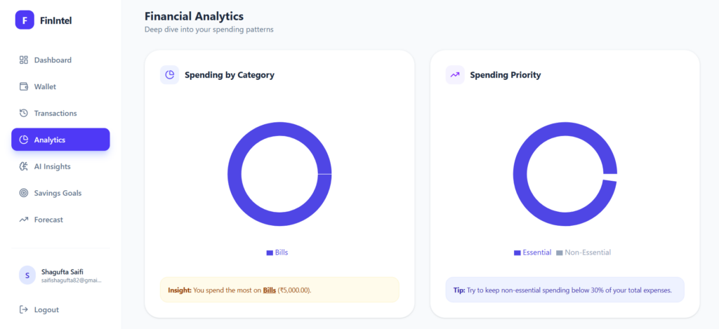 Full stack website in just 15 days - portfolio - 2
