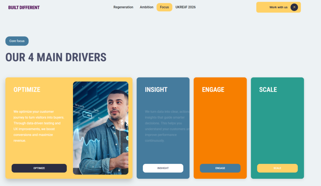 I will create your custom WordPress solutions and responsive future proof website. - portfolio - 2