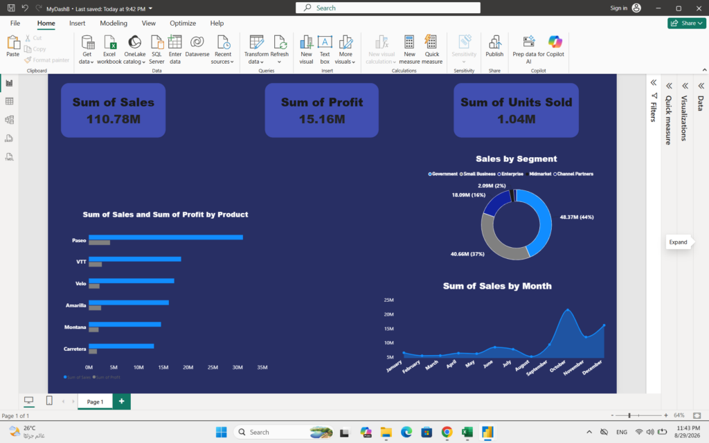 Je créerai des tableaux de bord et rapports interactifs Power BI - portfolio - 2