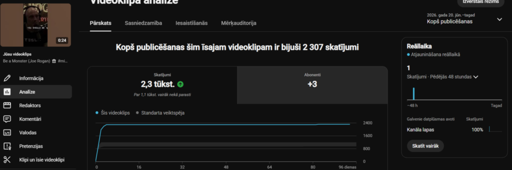 Juris Nikolajenko - cover