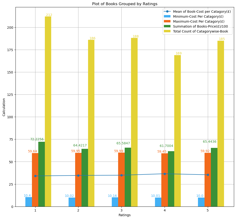 I will Turn Messy Data Into Automated Insights & Reclaim Your Workweek. - portfolio - 1