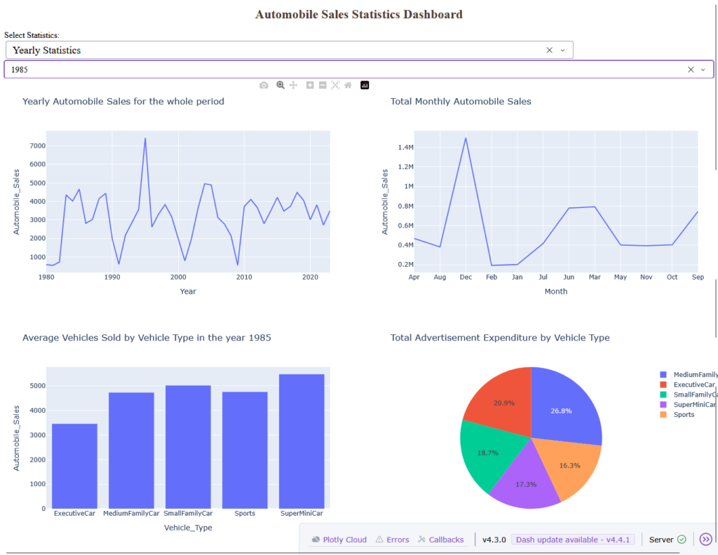 Reporting Automation & Dashboards - portfolio - 1