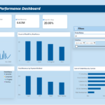 Je crée des tableaux de bord, des rapports et des visualisations de données interactifs avec Power BI
