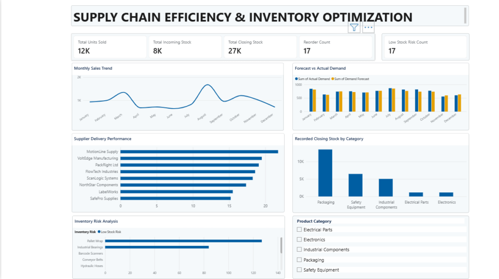 Je crée des tableaux de bord, des rapports et des visualisations de données interactifs avec Power BI - portfolio - 1