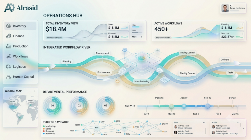 SaaS Platform and Digital Product Development