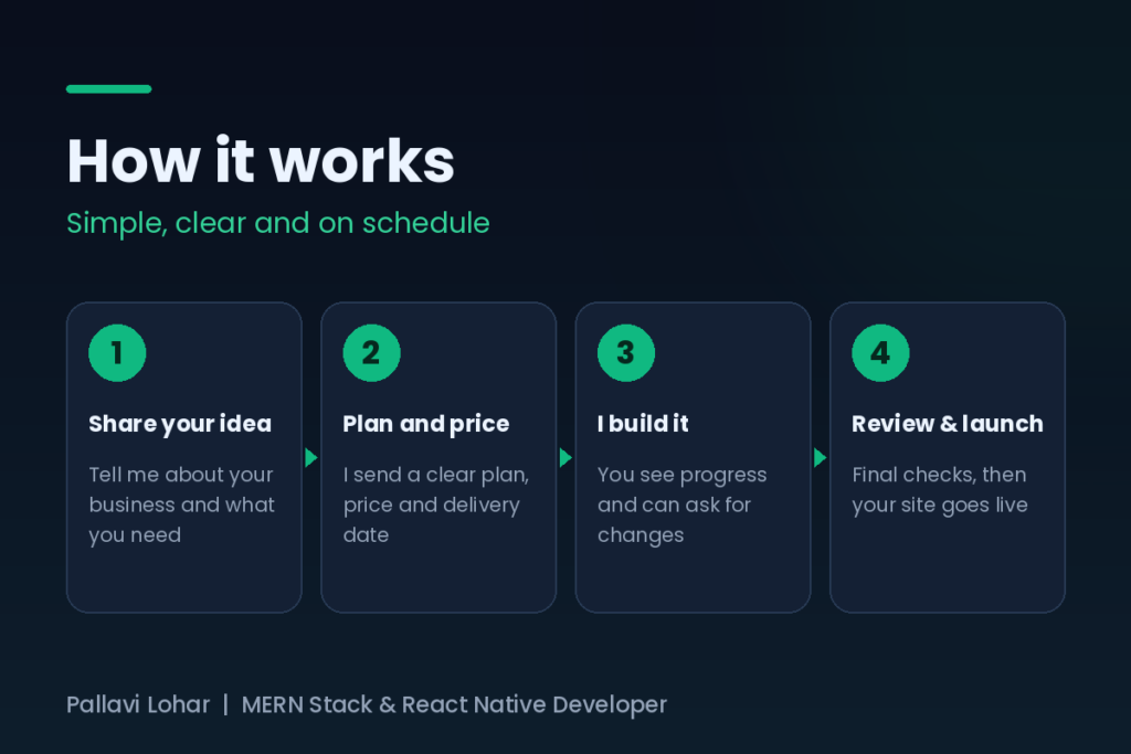 Je créerai votre site web professionnel adaptatif avec React et Node.js en 15 jours - portfolio - 2