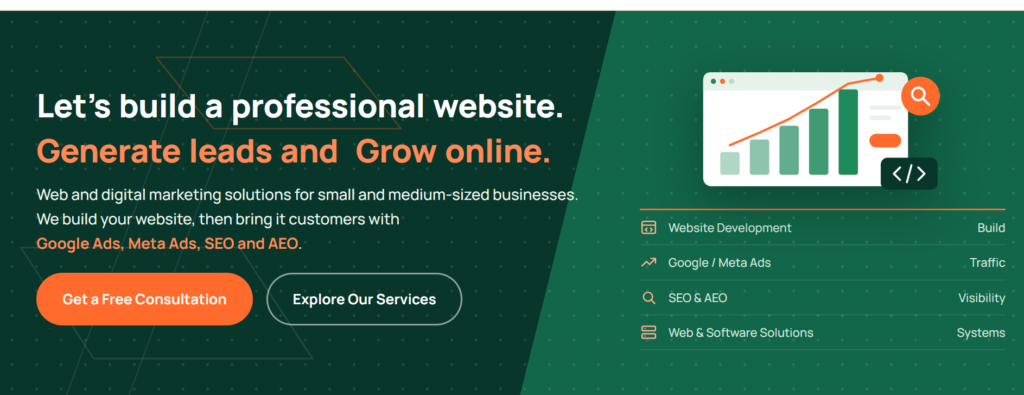 AI powered performance marketing to scale a business including PPC & SEO