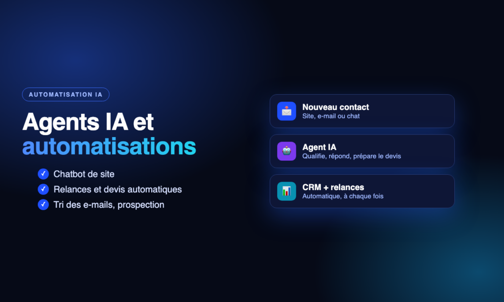 AI Automation and Agents for Your Business