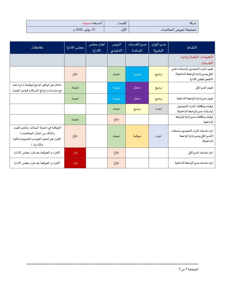 Conception et élaboration d’une matrice de délégation des pouvoirs financiers et administratifs (DoA) pour les entreprises, en 7 à 10 jours - portfolio - 2