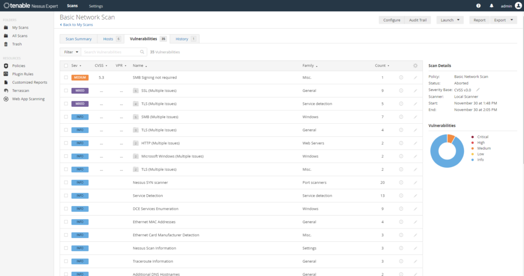 Website security audit, vulnerability detection, and a report explaining how to fix the issues