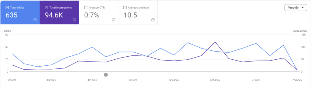 Services SEO