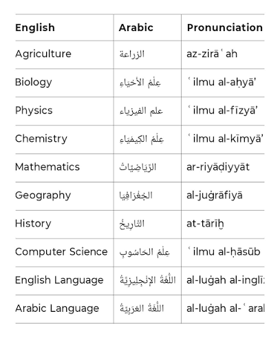 سأترجم فقرتك بين العربية والإنجليزية - معرض الأعمال - 1