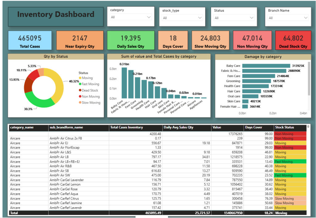 تطوير لوحات معلومات Power BI
