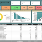 تطوير لوحات معلومات Power BI