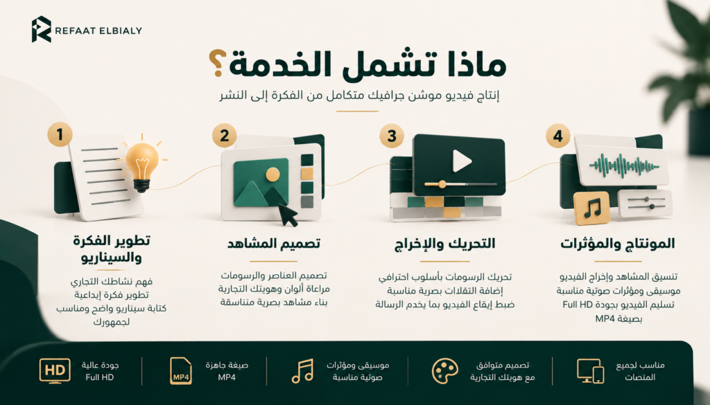 تصميم وإنتاج فيديو موشن جرافيك احترافي للتسويق والإعلانات - معرض الأعمال - 2