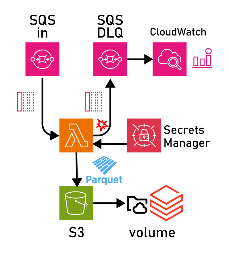 Je crée des scripts d’automatisation Python sur mesure, des intégrations d’API et des optimisations de bases de données SQL - portfolio - 2