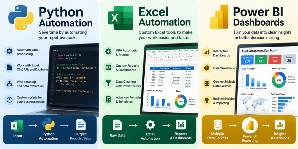 J’automatiserai les tâches de votre entreprise avec Python, Excel et Power BI