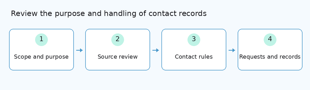 Review Purpose Handling Contact Records