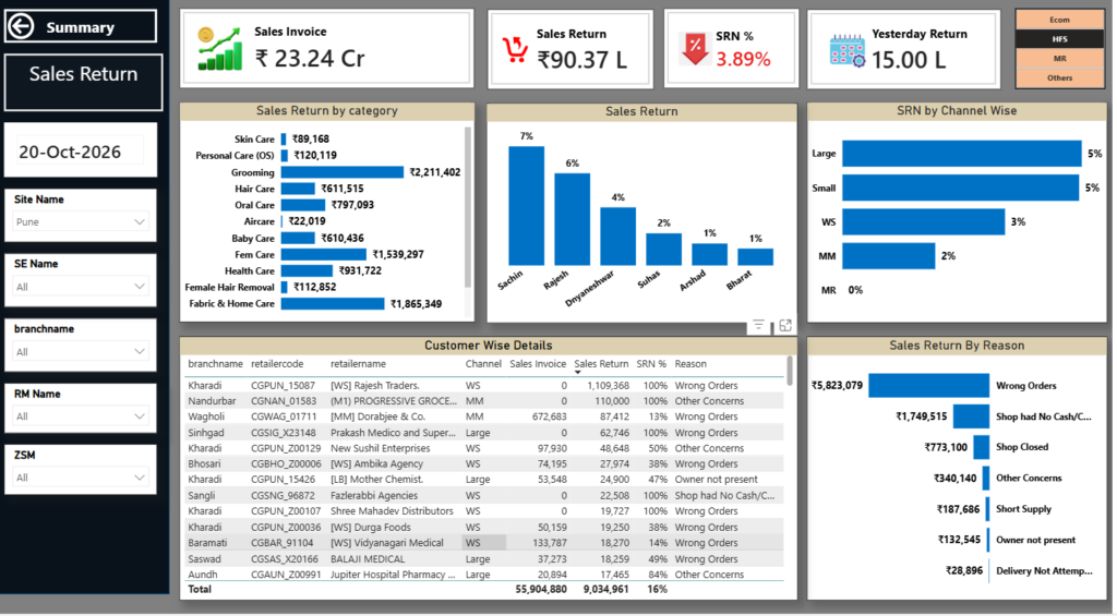 تطوير لوحات معلومات Power BI - معرض الأعمال - 1