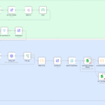 Agents IA autonomes, workflows LangGraph et automatisations n8n