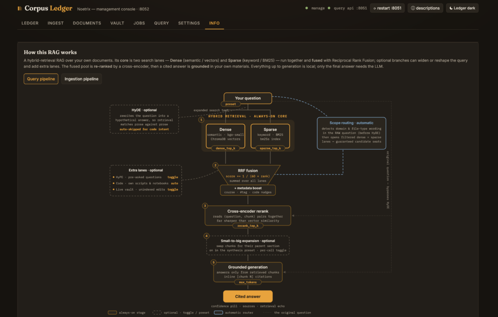 Enterprise RAG & Knowledge Search Systems