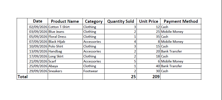 I will provide accurate data and Excel services - portfolio - 1
